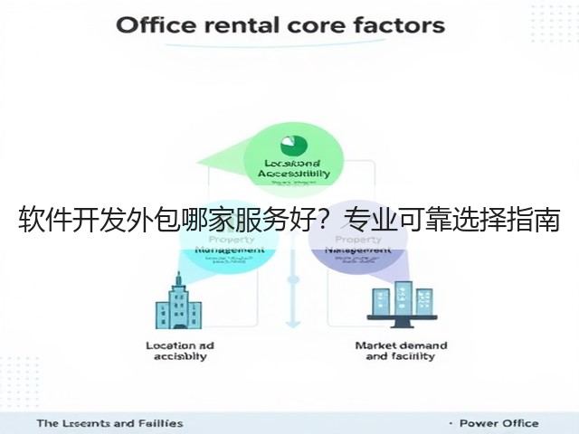 软件开发外包哪家服务好?专业可靠选择指南(图2) 软件开发外包哪家服务好?专业可靠选择指南(图2)