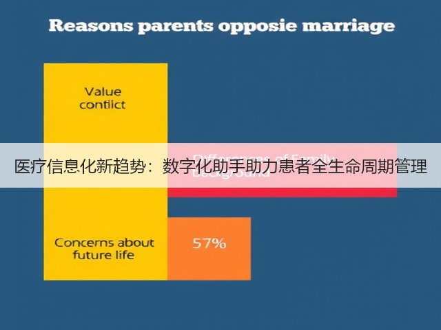 医疗信息化新趋势:数字化助手助力患者全生命周期管理(图3) 医疗信息化新趋势:数字化助手助力患者全生命周期管理(图3)