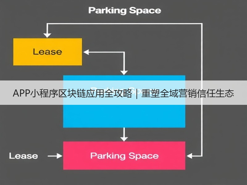 APP小程序区块链应用全攻略｜重塑全域营销信任生态