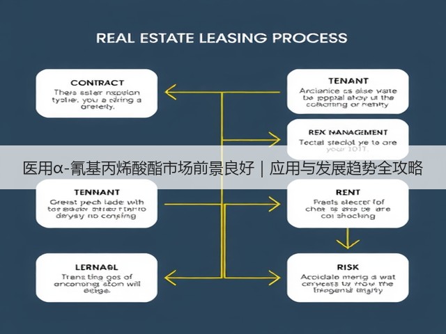 医用α-氰基丙烯酸酯市场前景良好|应用与发展趋势全攻略(图2) 医用α-氰基丙烯酸酯市场前景良好|应用与发展趋势全攻略(图2)