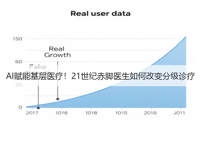 AI赋能基层医疗！21世纪赤脚医生如何改变分级诊疗(图2)